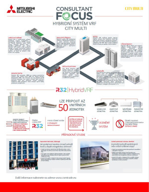 HVRF Infografika